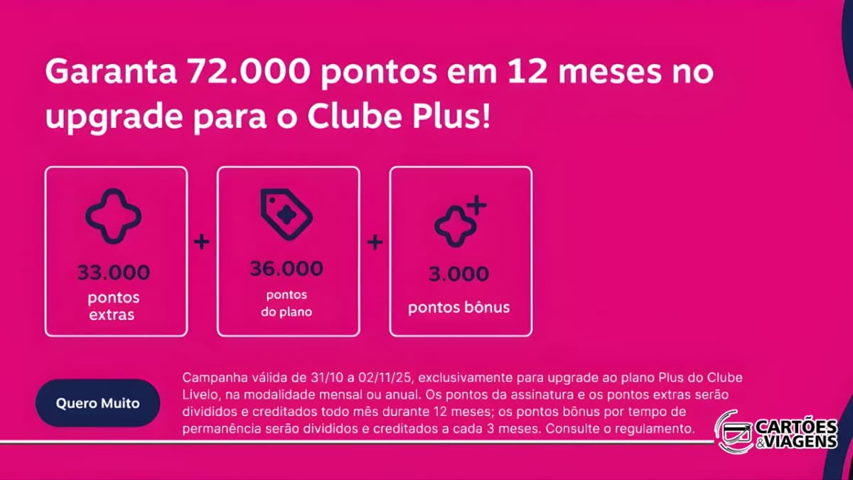 Faça o upgrade para o Clube Livelo Plus e ganhe 72.000 pontos em 12 meses!