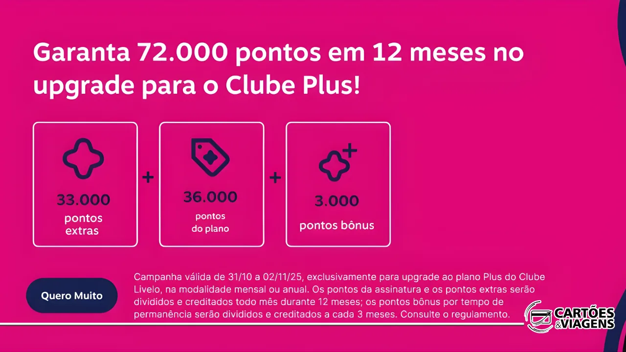 Faça o upgrade para o Clube Livelo Plus e ganhe 72.000 pontos em 12 meses!