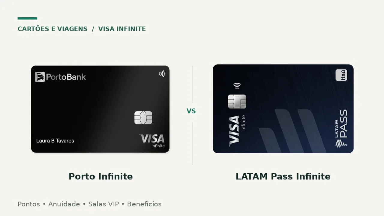 Porto Infinite vs LATAM Pass Infinite: qual vale a anuidade?